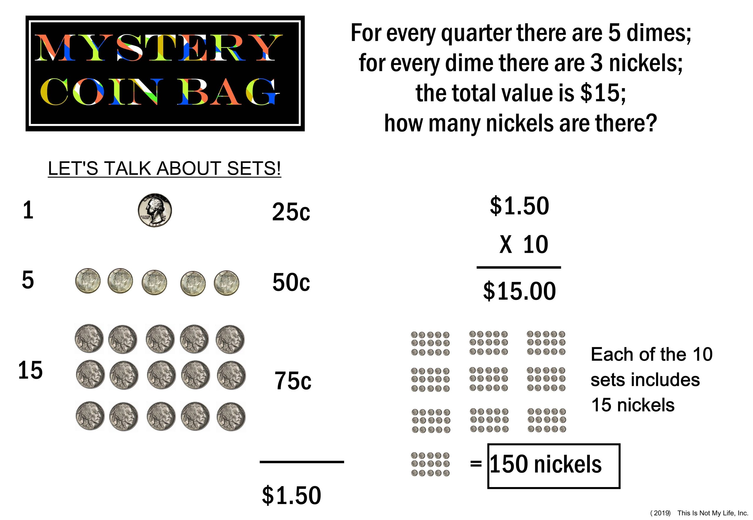 How Many Nickels Make a Dollar