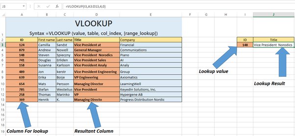 How to Do a Vlookup in Excel
