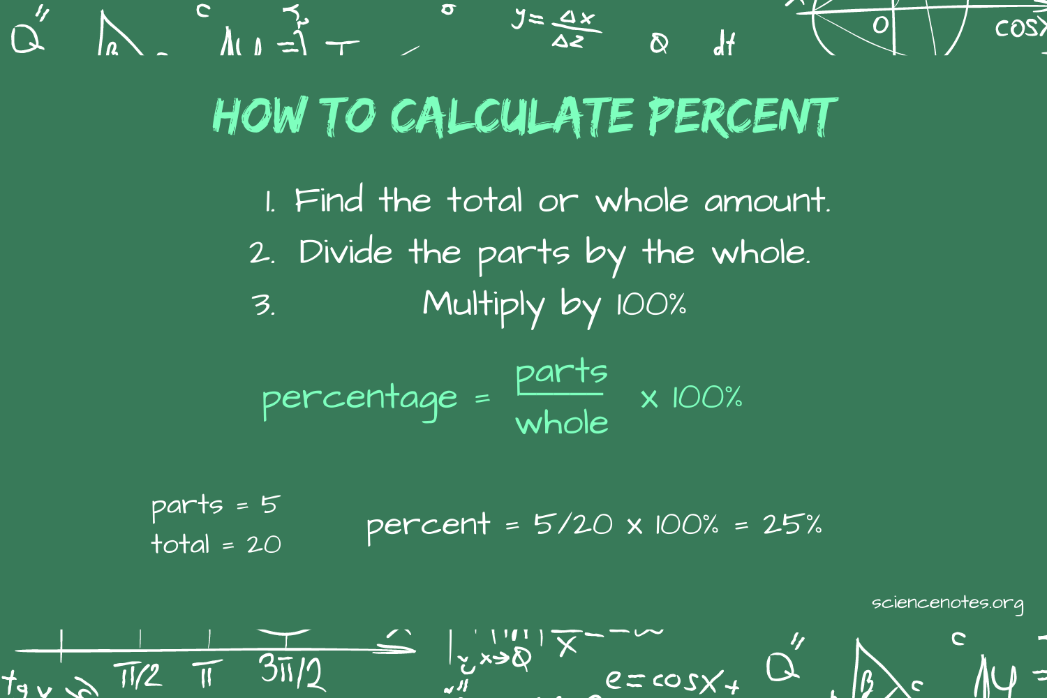How to Calculate Percentage in Excel