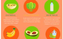 How to Lower Blood Pressure?