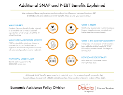 How Long Will the Increase in Food Stamps Last?