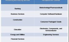 How Many Jobs Are Available in Finance?