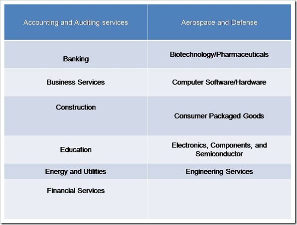How Many Jobs Are Available in Finance?