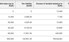 How Much Tax Do I Pay